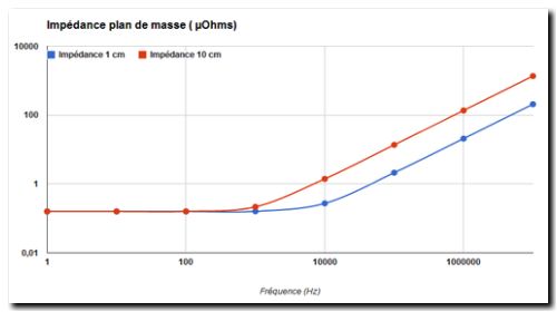 plan de masse : influence de l'épaisseur plan de masse : influence de l'épaisseur