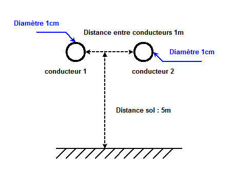 Calcul de capacités : configuration