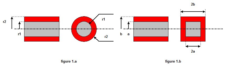 Coil model : as a block