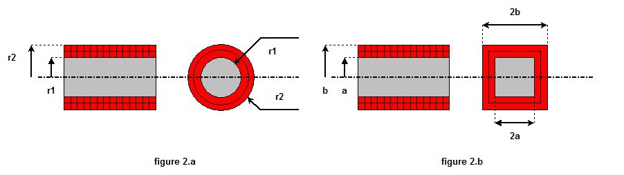 Coil model : with squared wire