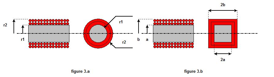 Coil model : with round wire