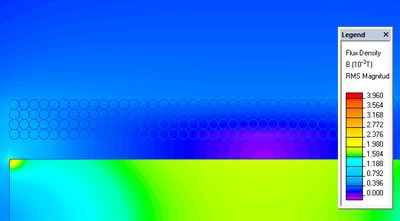 fil section circulaire