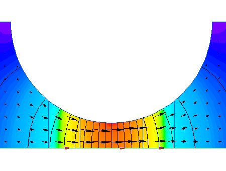 cable failure : current density