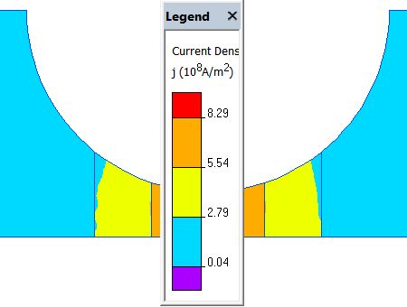 cable failure : current density