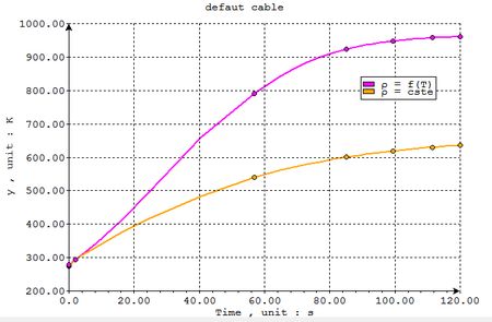 cable failure : block selection