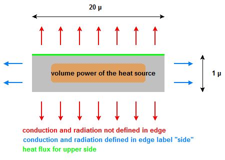 microactuator : thermal exchanges