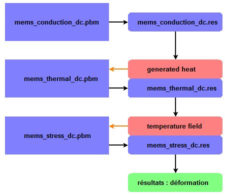 microactuator : data path