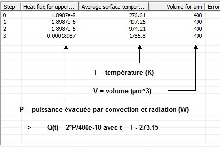 microactuator : LabelMover calculations