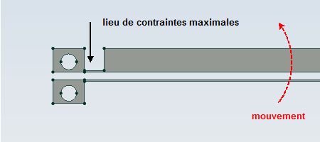 microactuator : LabelMover calculations