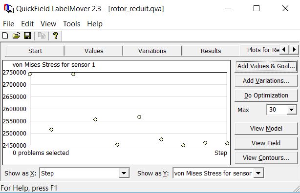 Rotor optimization : result with linear load