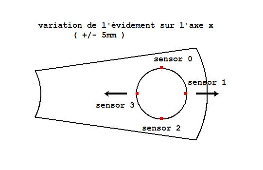 Optimisation rotor : définition des données Rotor optimization : data definition