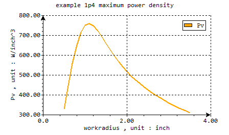power density in working piece