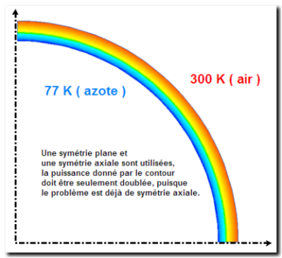 perte d'azote liquide dans une sphère