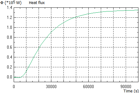 entering power rate