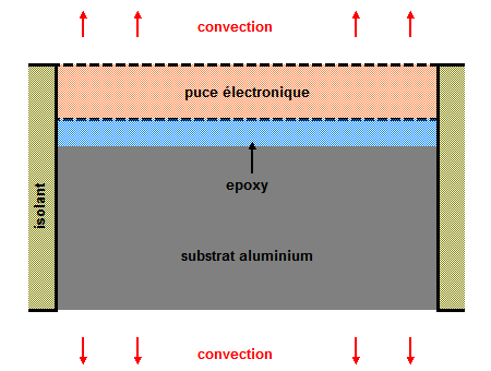 chip on substrate