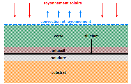 photovoltaic panel model