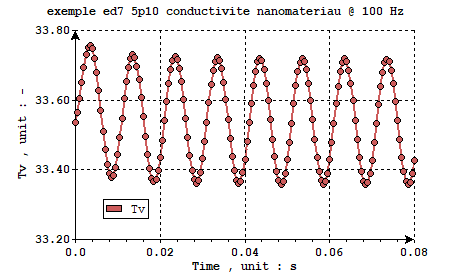 3 omega method : tkfab plot @ 100 Hz