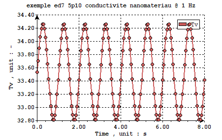 3 omega method : tkfab plot @ 1 Hz