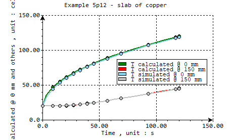 slab of copper : tkfab plot from 0 t0 2 mn